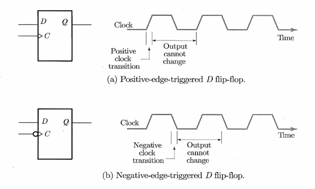 Edge-Triggered 플립플롭