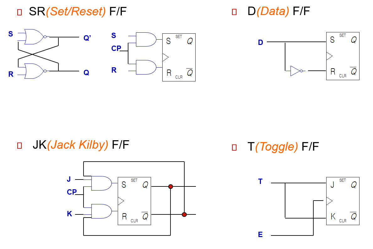각 플립플롭별 회로도