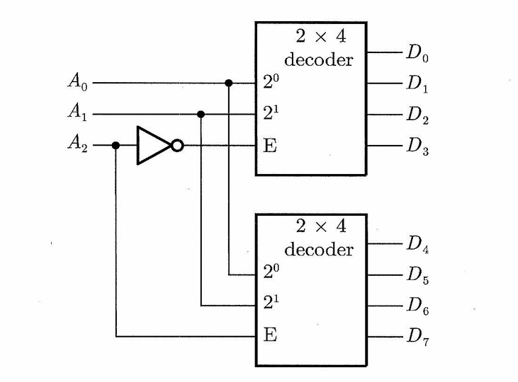 두 개의 2X4 디코더로 만든 3X8 디코더