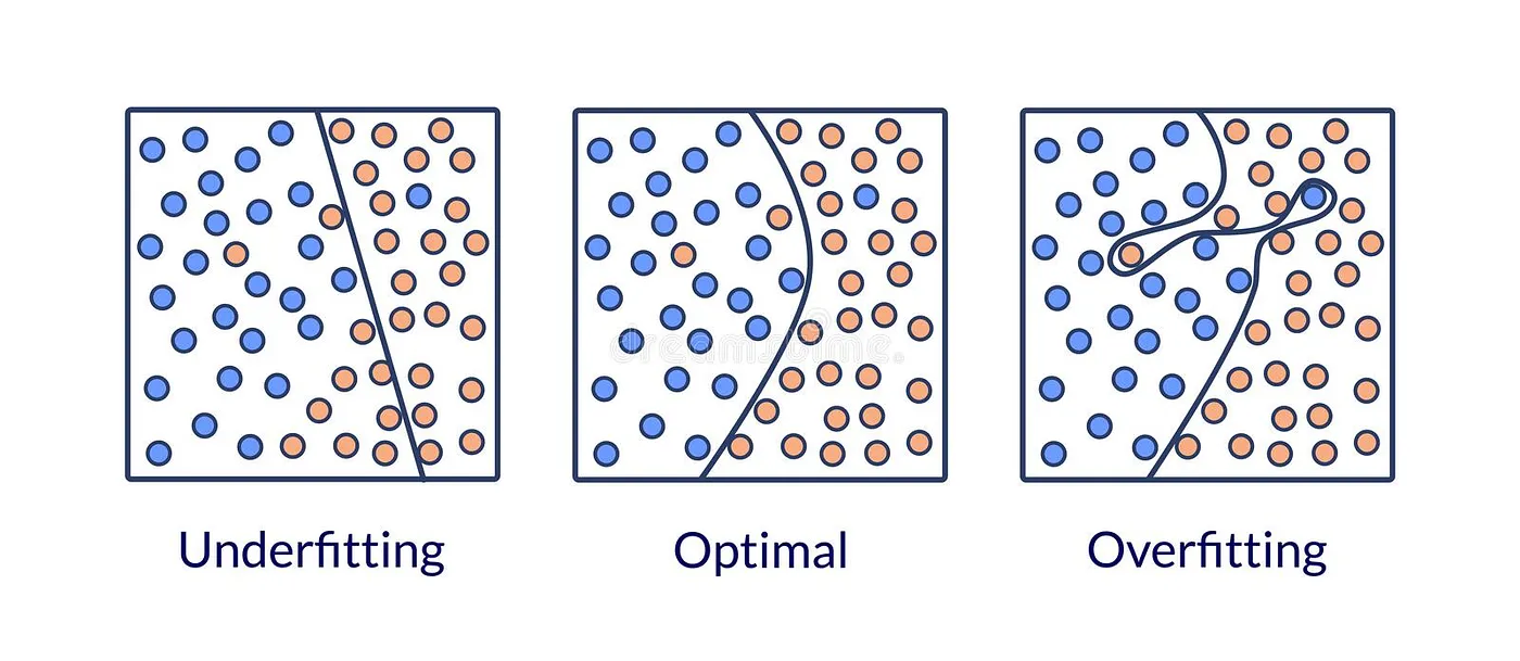 Example of underfitting and overfitting